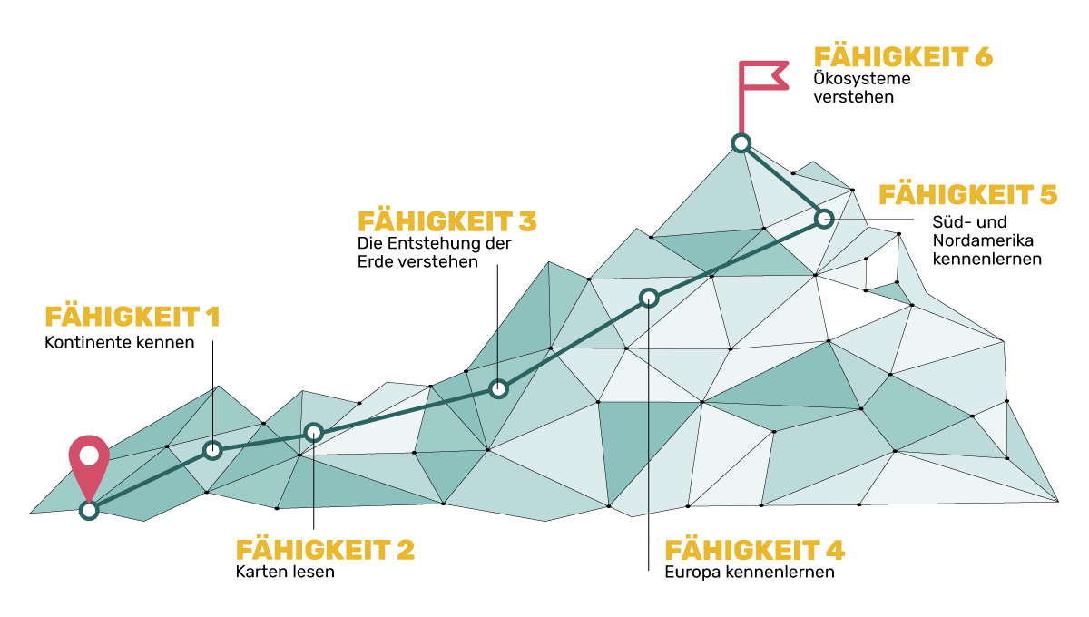 Faehigkeiten_2_trans
